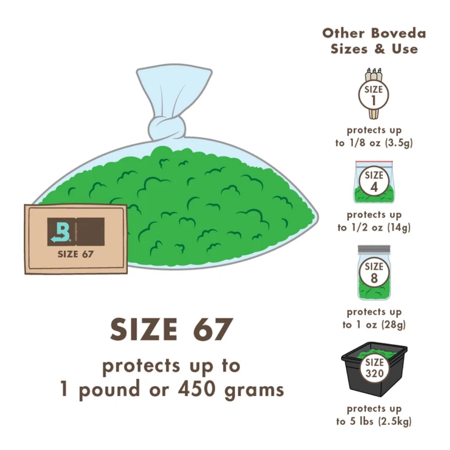 Boveda 62% 2-Way Relative Humidity Control (Size 67)